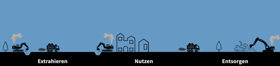 Lineare Bauwirtschaft - go circular